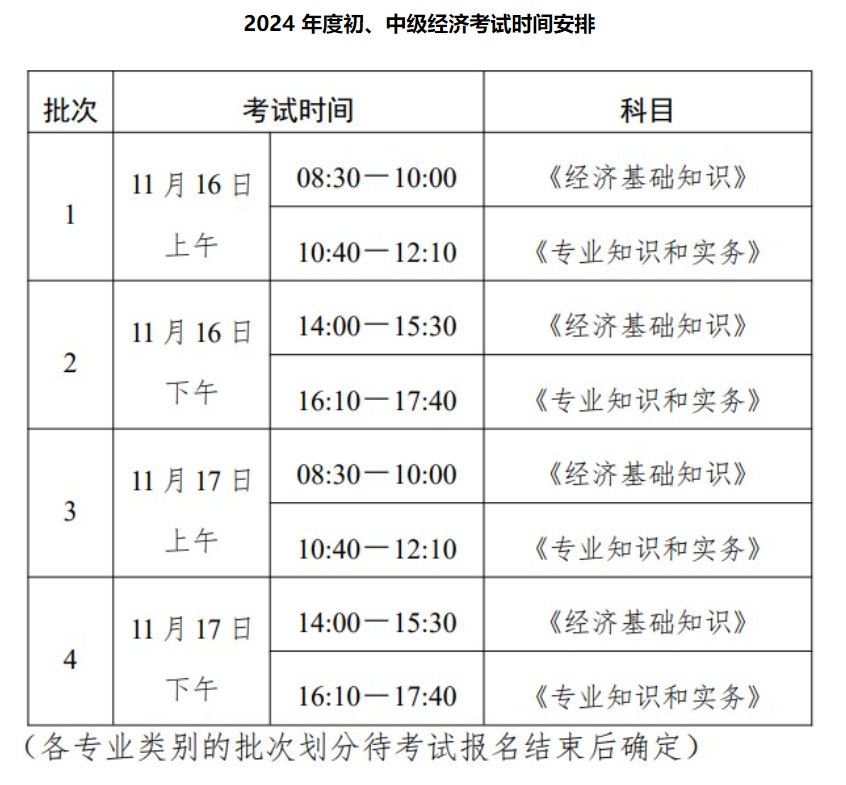 2024年新疆兵团高级经济师考试时间