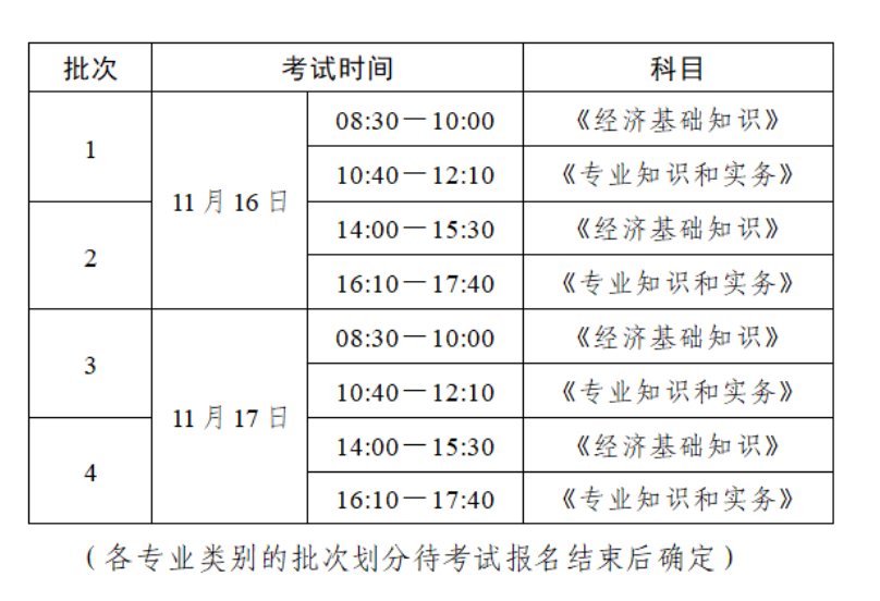 2024年安徽中级经济师考试时间及科