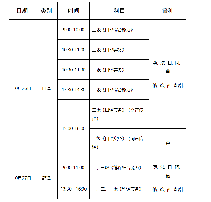 现将我省2024年度翻译专业资格（水
