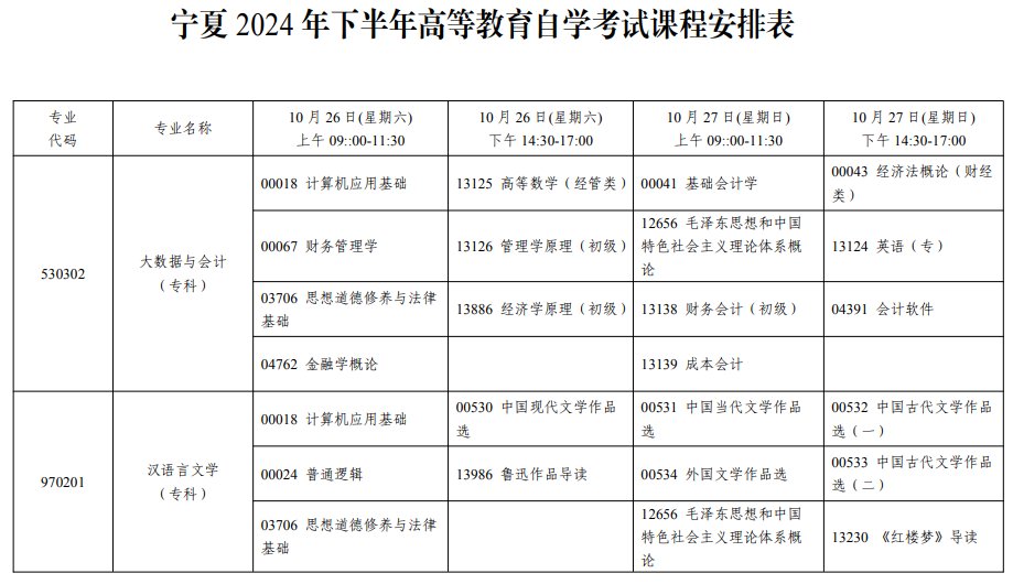 可按栏目接着查阅相关条目