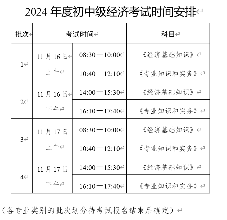 河北2024年初级经济师考试时间及科目