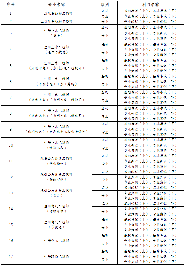 报名时间