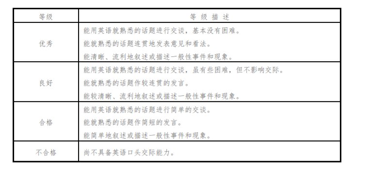 2026年5月天津英语四级口语考试成