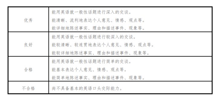 2026上半年北京英语四级成绩查询时