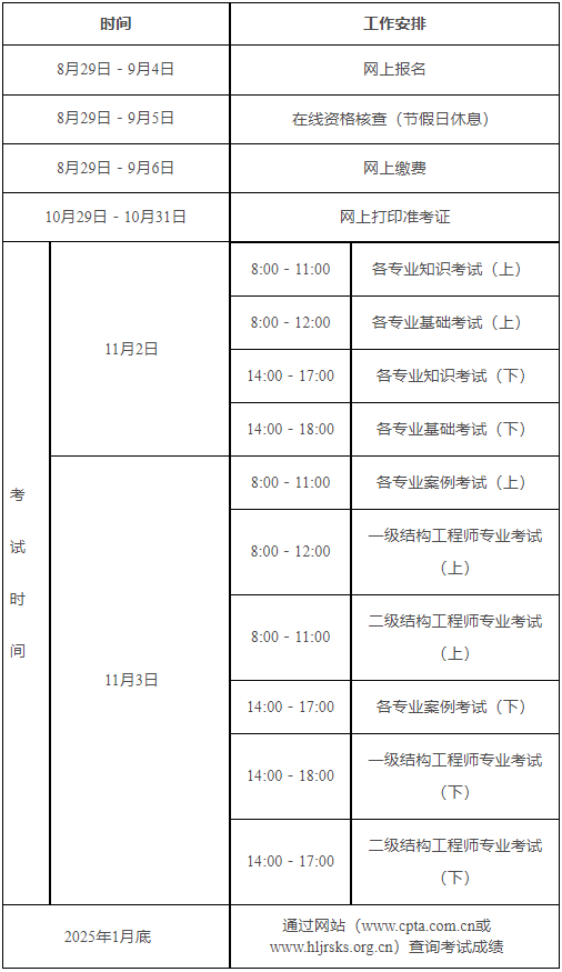 2024年黑龙江勘察设计工程师报考工