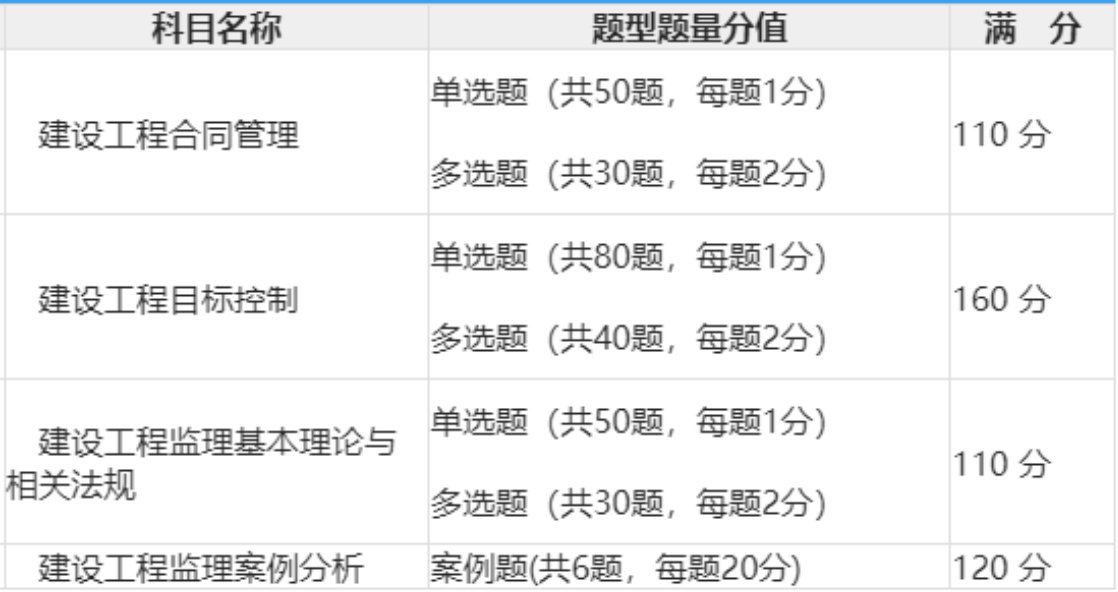 监理工程师考几门科目