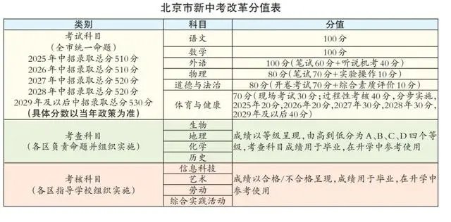 内蒙古鄂尔多斯市中考改革2025年落