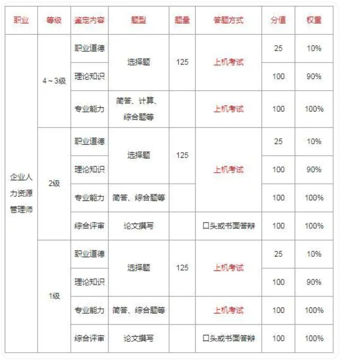 再按需打开相关阅读