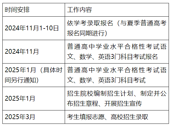 image.png 广东2025年高职院校依据普通高中学