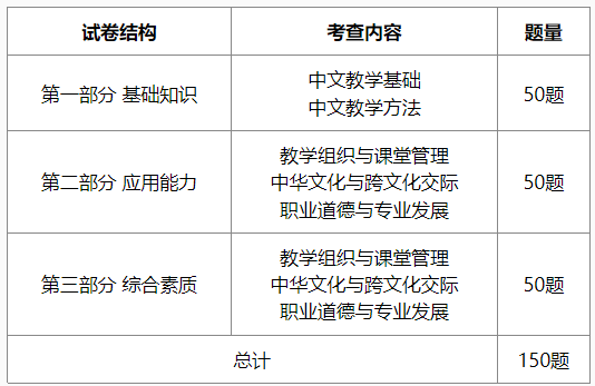 可按栏目接着查阅相关条目