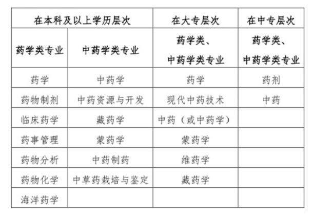可按栏目接着查阅相关条目