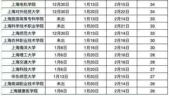 1730706229659418.png 这篇关于《上海各高校2025寒假放假