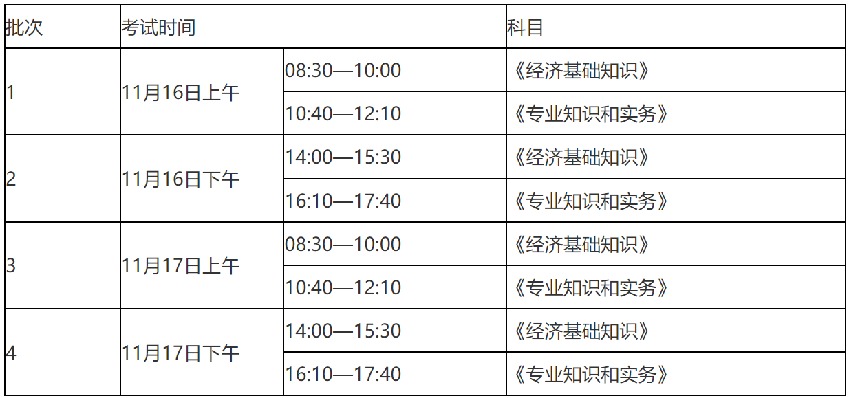 2025正保高级经济师超值精品课程已