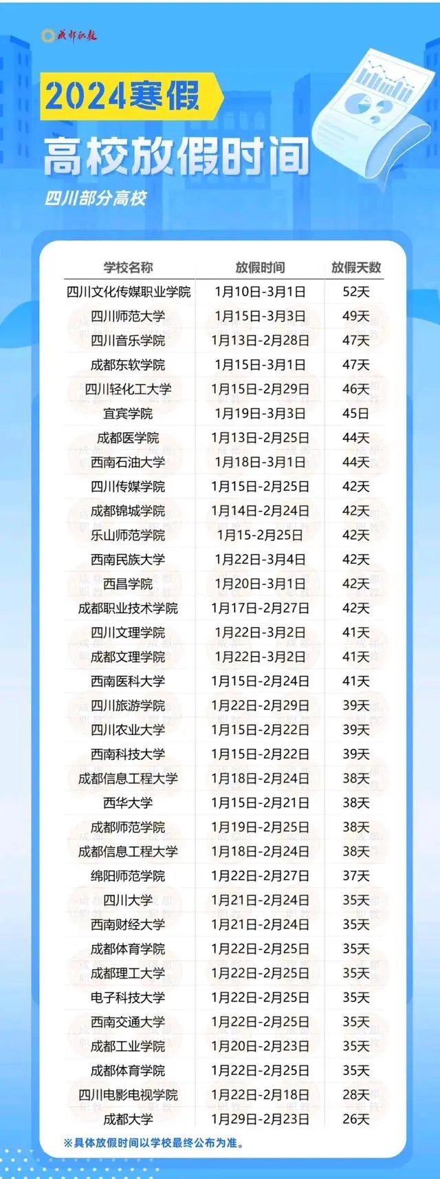 可按栏目接着查阅相关条目
