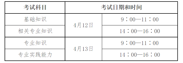 image.png 2025年卫生初级职称考试定于202