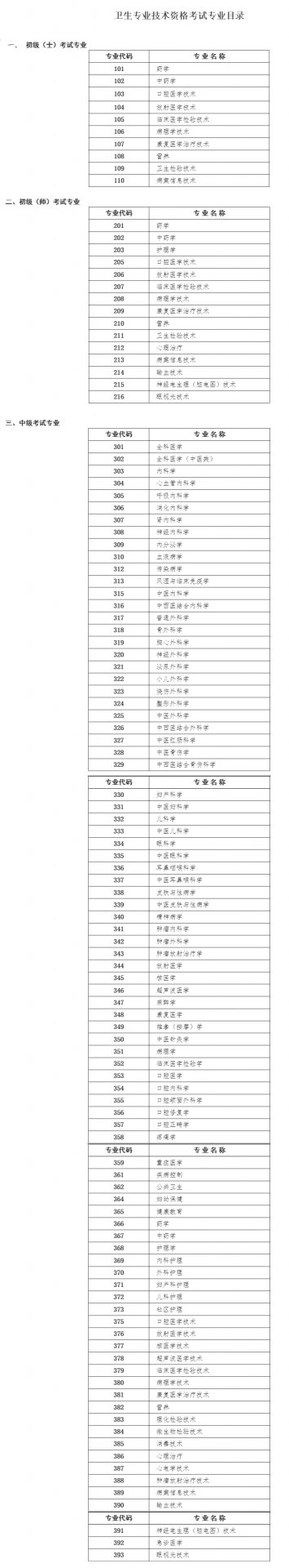 image.png 相关阅读卫生初级职称考试的具体考试日