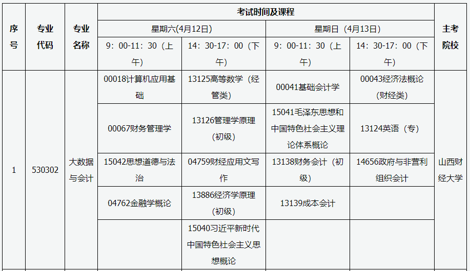 4月12日至4月13日