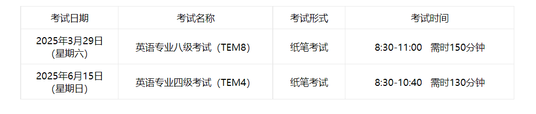 2026年甘肃专八考试时间