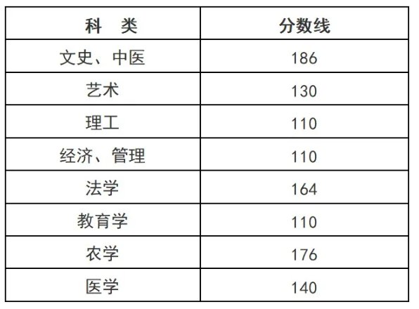 可按栏目接着查阅相关条目