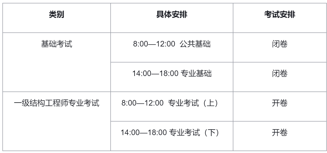 可先确认当前栏目名称