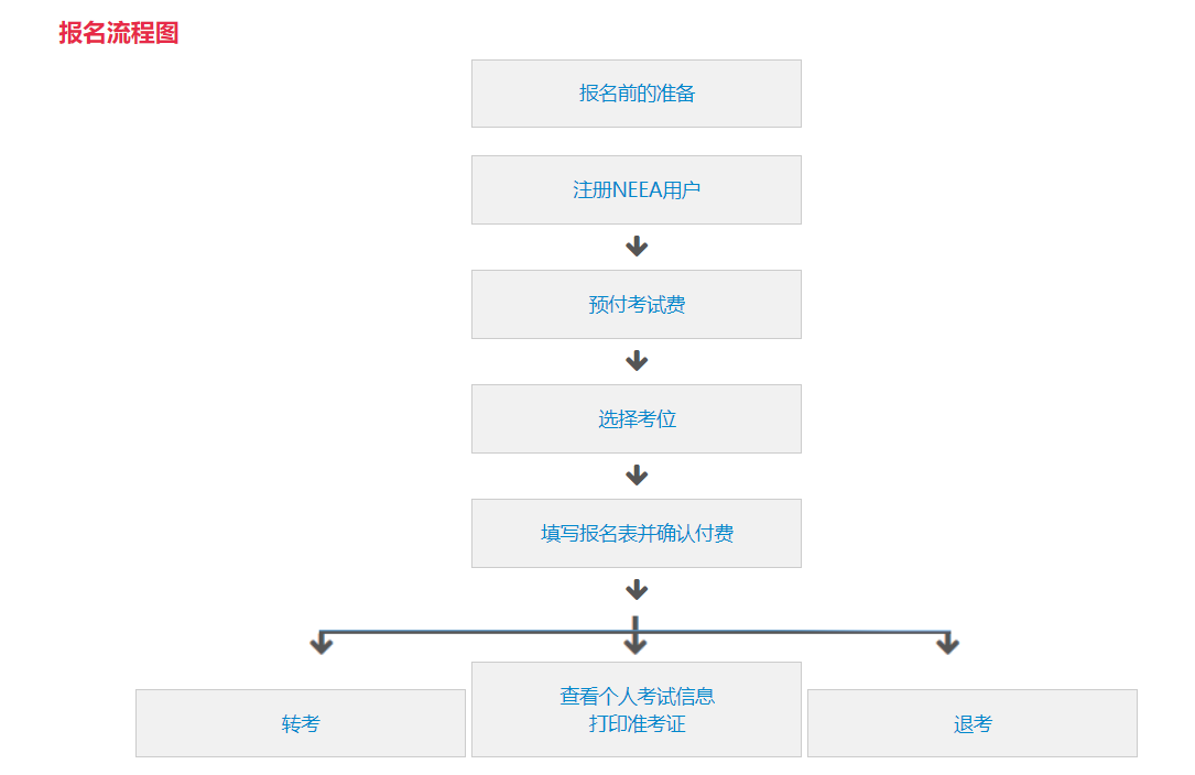 image.png 相关阅读 1.雅思纸笔考试