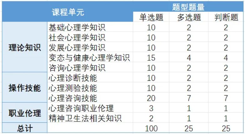 image.png 心理咨询师一年考几次