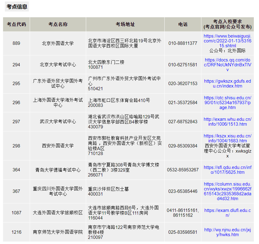 相关阅读