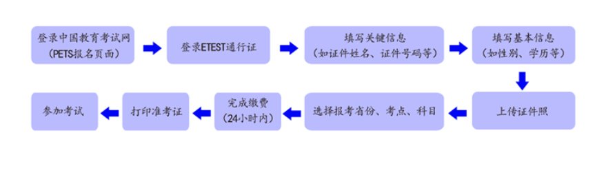1.信息采集
