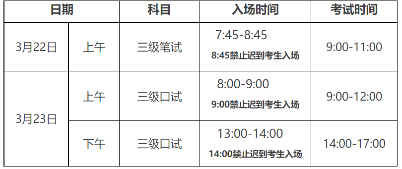 级别及考点（3月22日至23日）