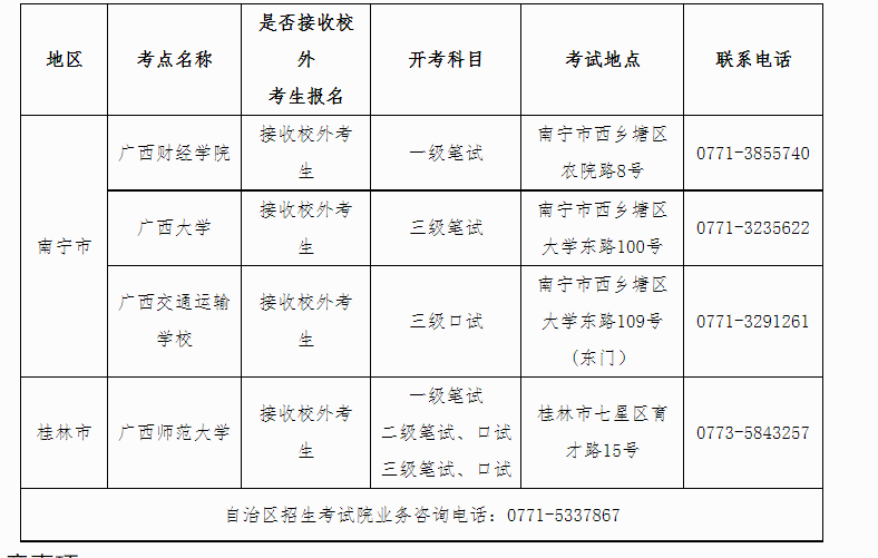 科目及级别（3月22-23日）