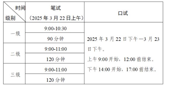 2025下半年公共英语考试时间及科目