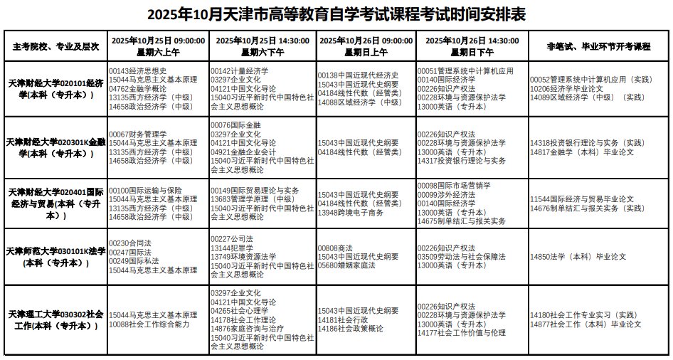 再按需打开相关阅读