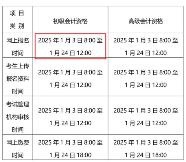 高级资格考试报名及有关事项的通知