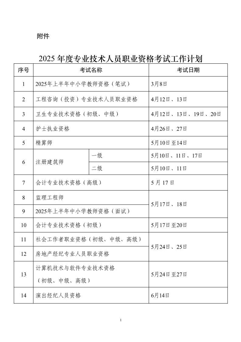 各直属机构人事部门