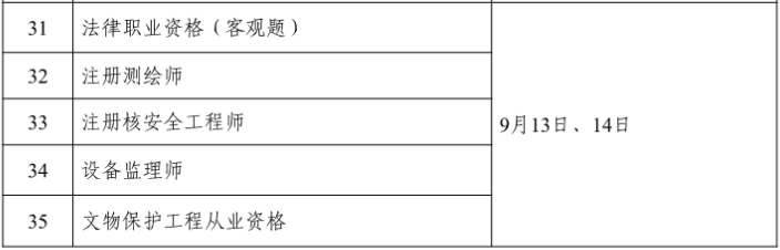 【#注册测绘师考试#】®雅博app官