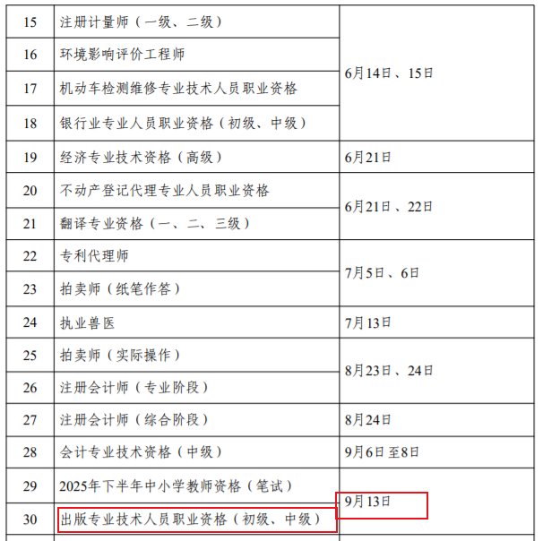 2026年黑龙江出版专业技术人员职业