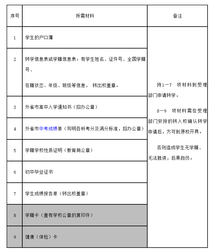 上海宝山区2025年学前雅博app下