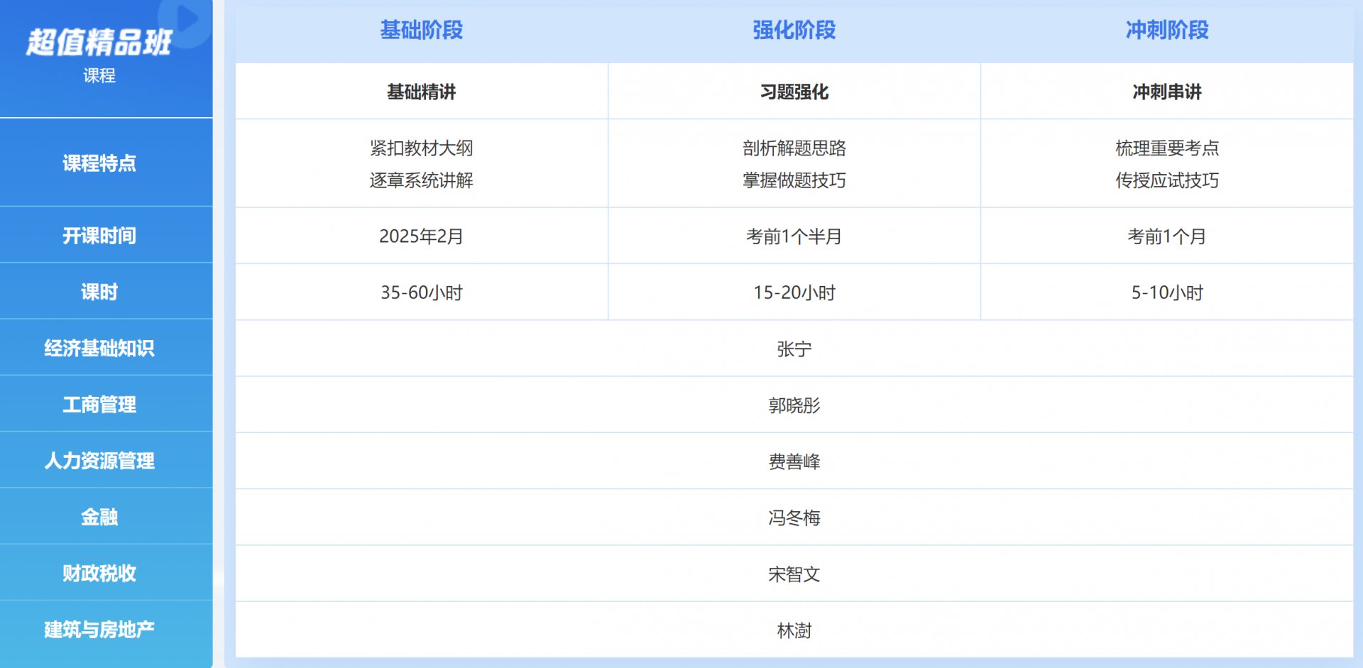 高级经济师含金量高吗