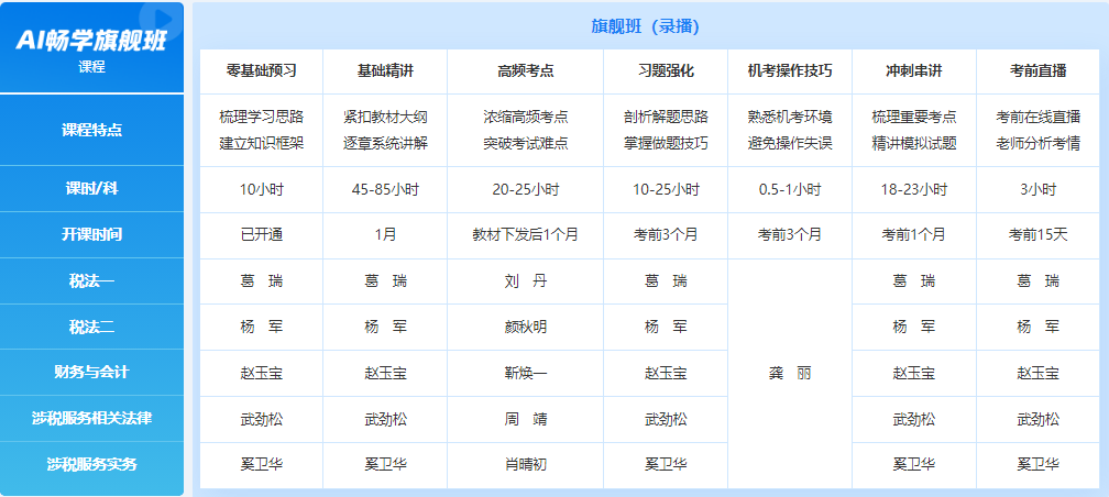 2025年税务师考试科目时间11月1