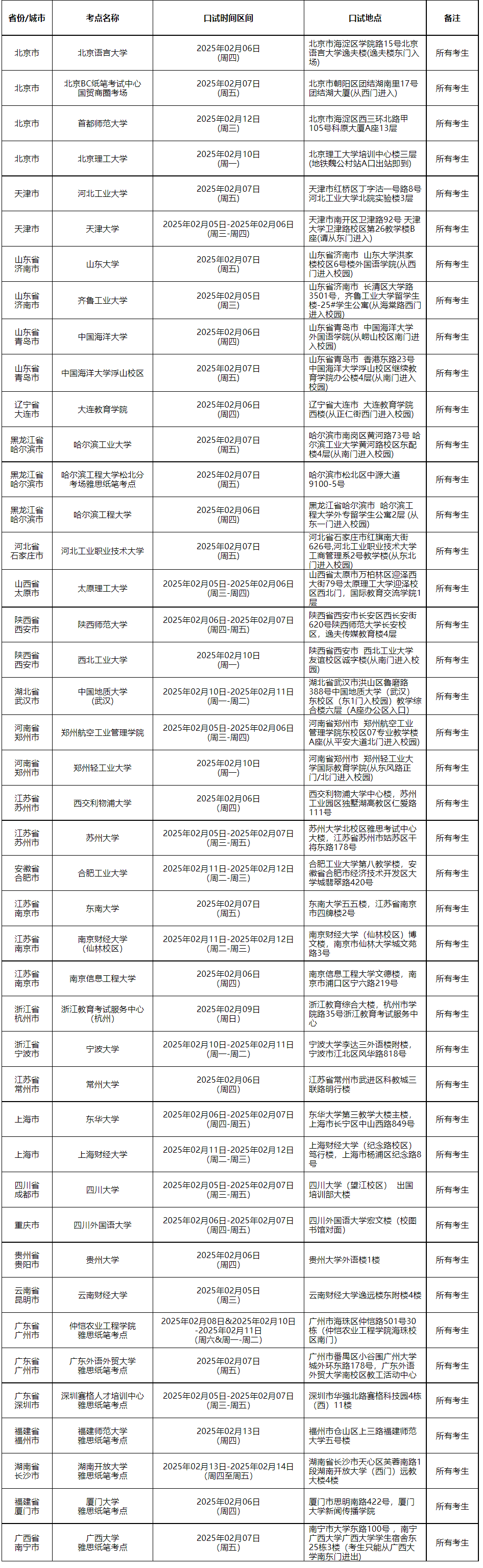 01.png 雅思考试