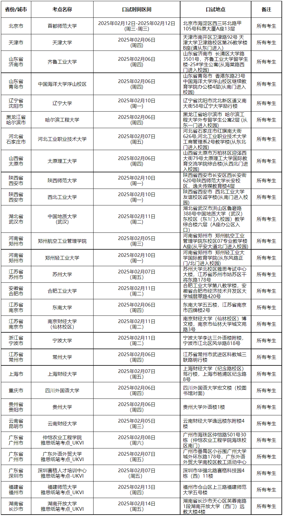 02.png 考试类型:雅思考试