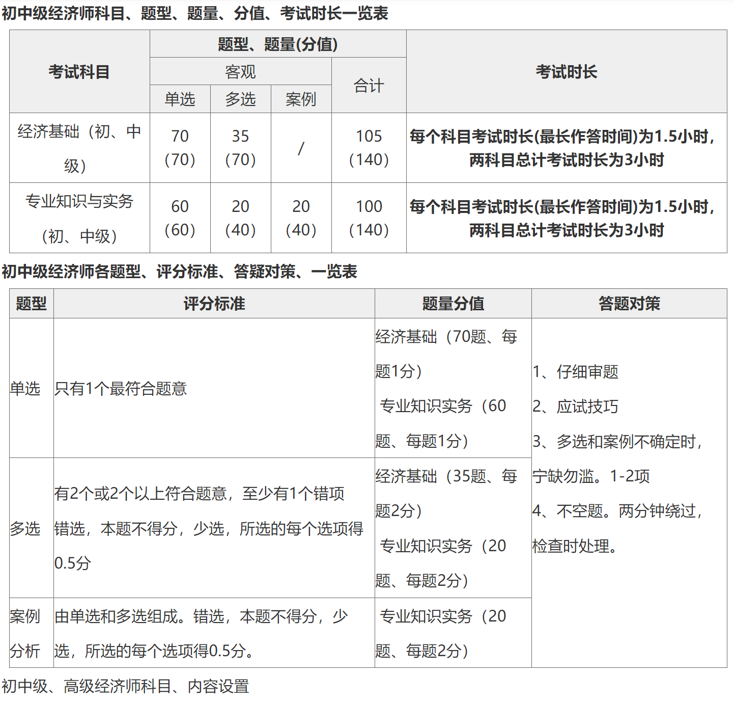 再按需打开相关阅读