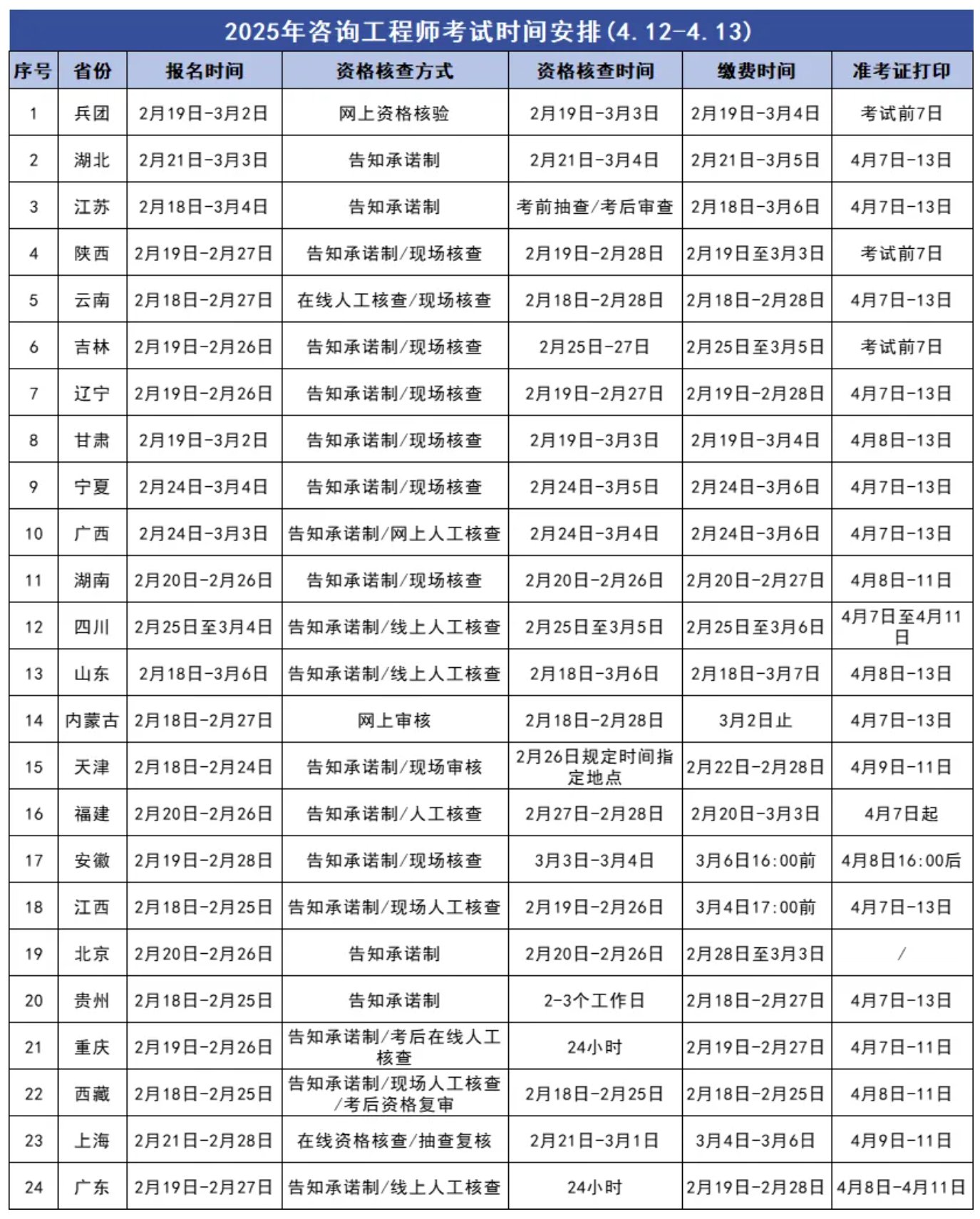 2025年北京咨询工程师报考条件