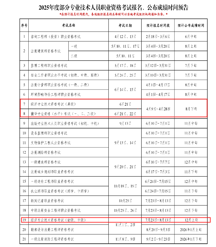 2025年宁夏高级经济师报名简章