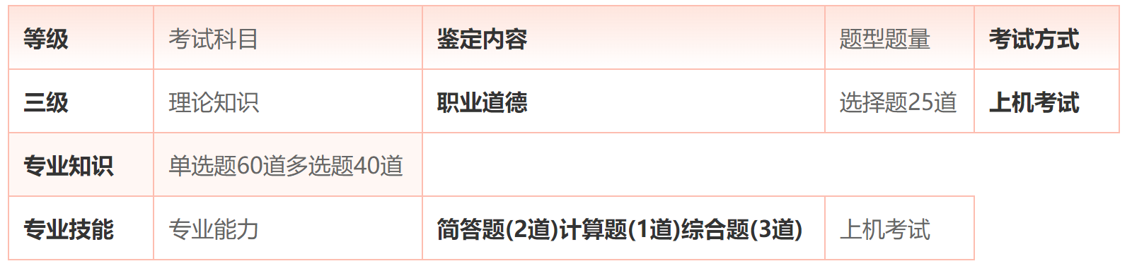 可按栏目接着查阅相关条目