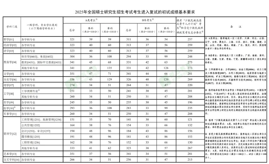 image.png 2025年考研雅博app下载入口新人