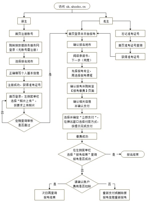 可按栏目接着查阅相关条目