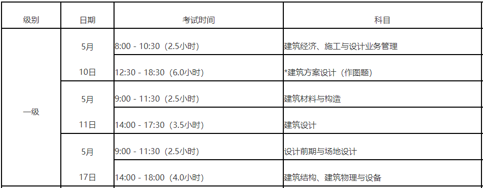 可按栏目接着查阅相关条目