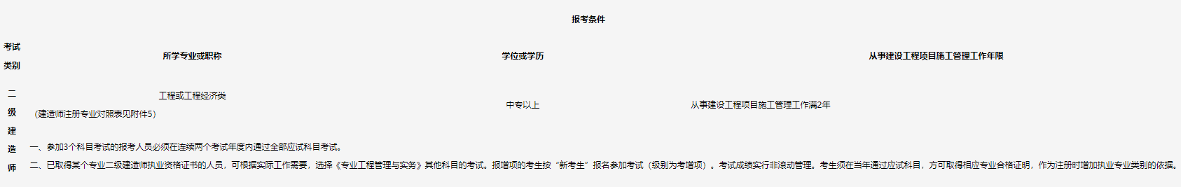 2.png 《2025年吉林二级建造师执业资格考