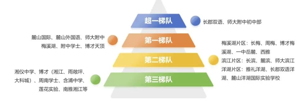 2025年湖南长沙湘江新区初中雅博a